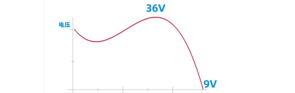 車(chē)載遠(yuǎn)程監(jiān)控 車(chē)載遠(yuǎn)程監(jiān)控