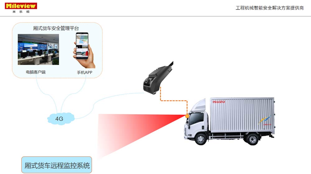 米樂(lè)視-MV-282GV-前后雙路一體機(jī)