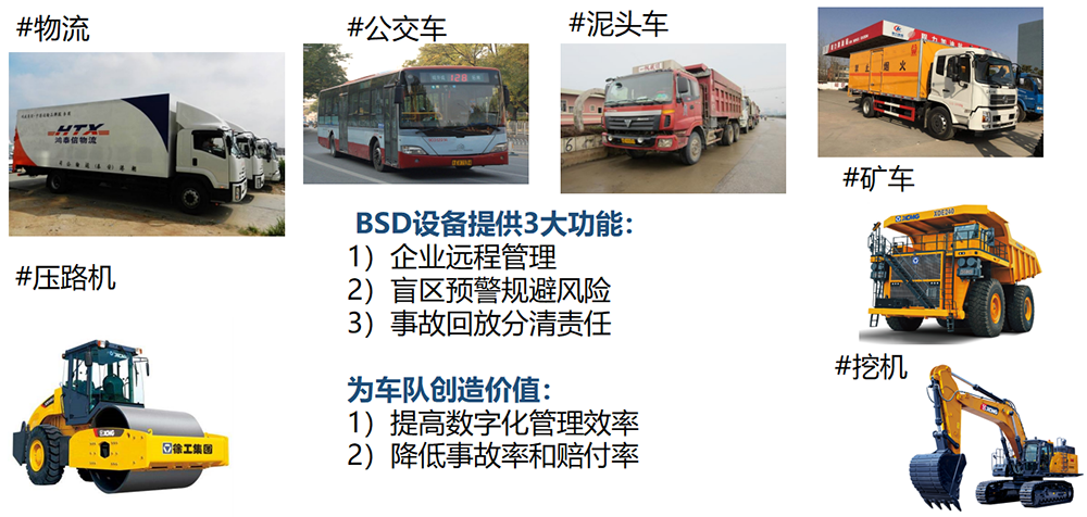 高清BSD盲區(qū)檢測(cè)攝像頭 高清BSD盲區(qū)檢測(cè)攝像頭