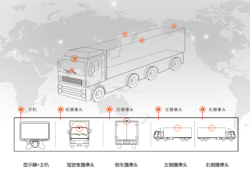 360全景系統(tǒng) 360全景系統(tǒng)