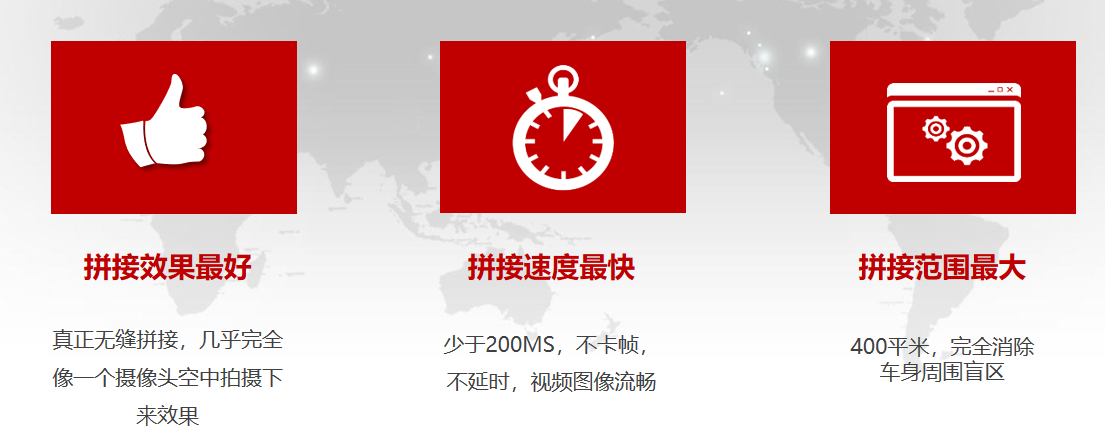 360全景系統(tǒng) 360全景系統(tǒng)